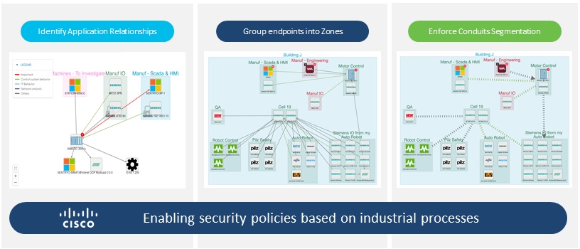 Zero-trust approach for industrial networks