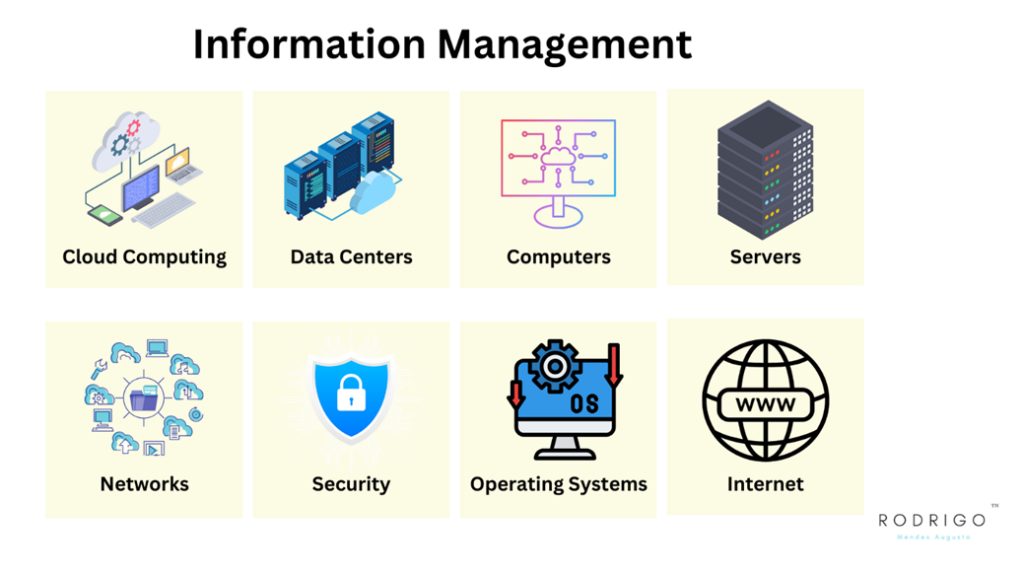 Integrated Operations