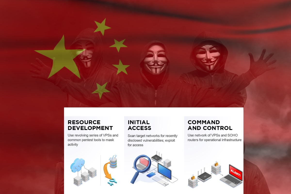 Chinese state sponsored