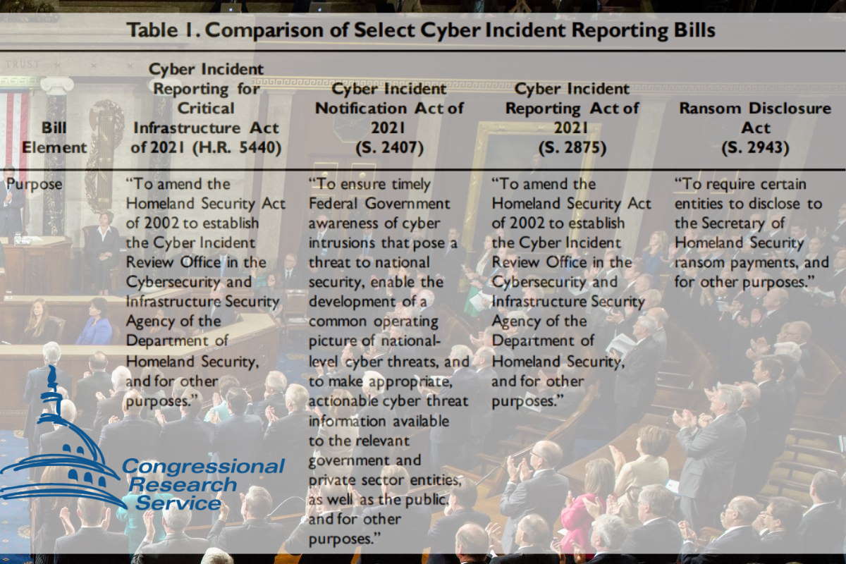 cyber incident