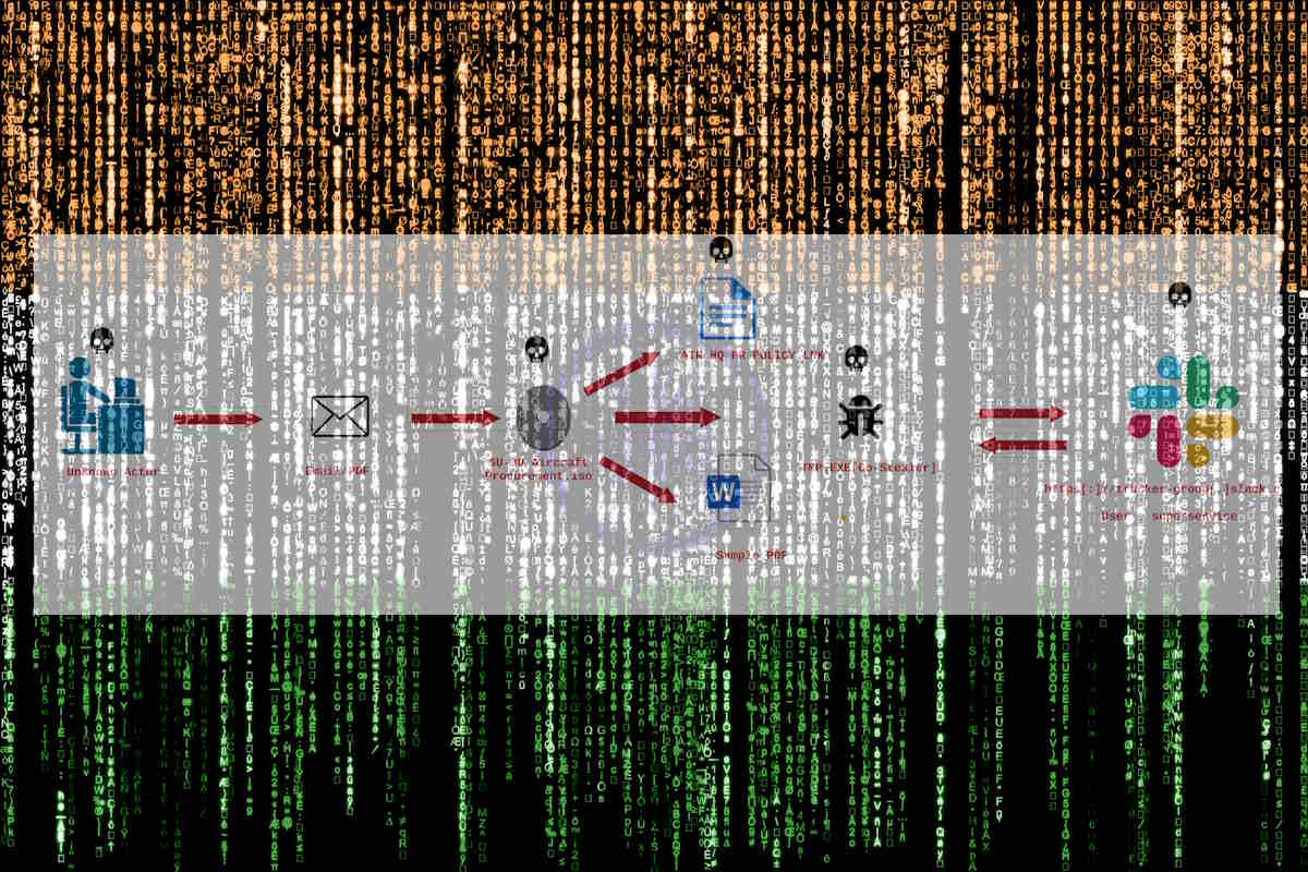 EclecticIQ details Operation FlightNight targeting Indian government entities, energy sector