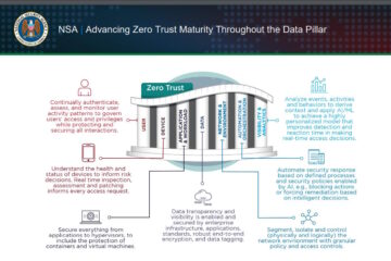 NSA information sheet focuses on enhancing data security and zero trust implementation